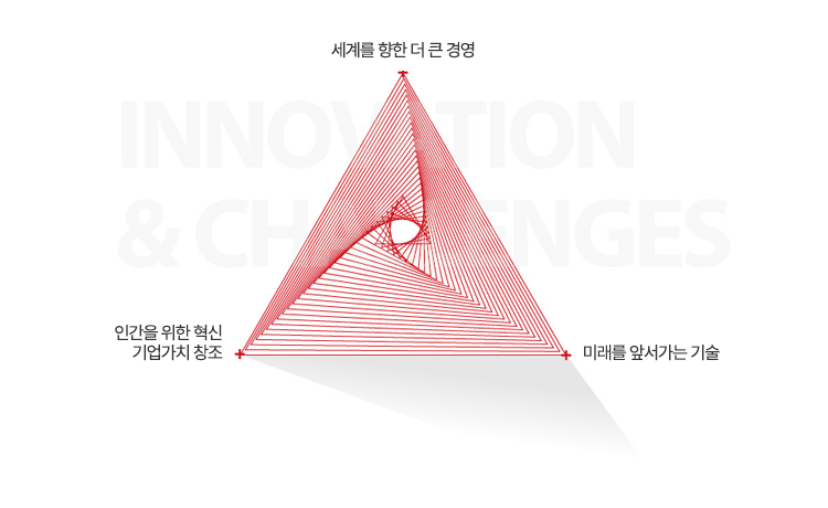 1.세계 초일류 기업으로의 성장 2.인간을 위한 기업가치 창조 3.미래를 앞서가는 기술